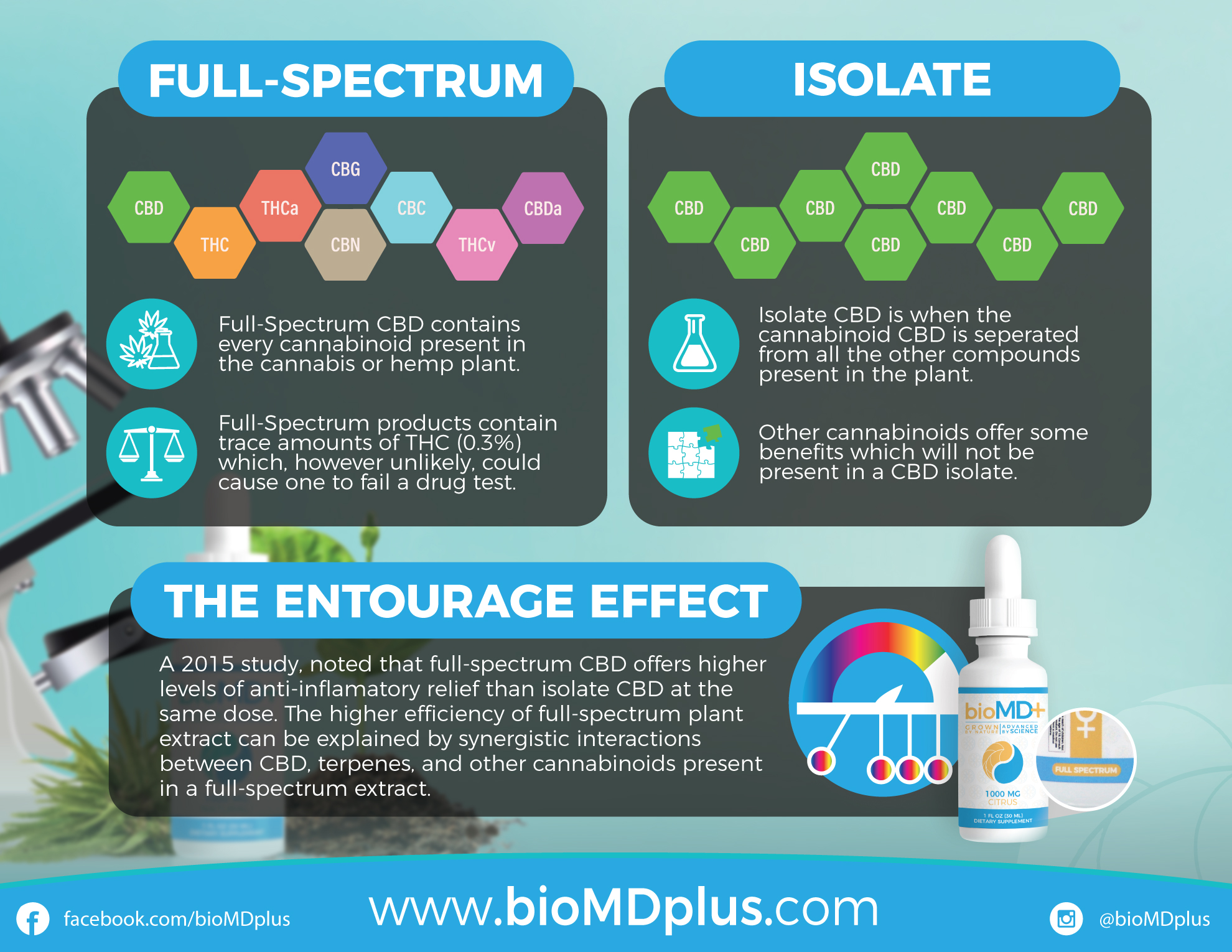Benefits of Full Spectrum CBD ...brooksideholistics.com