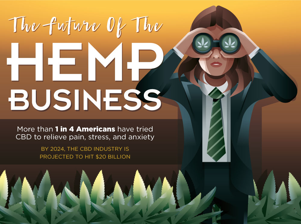 The Future Of The Hemp Business