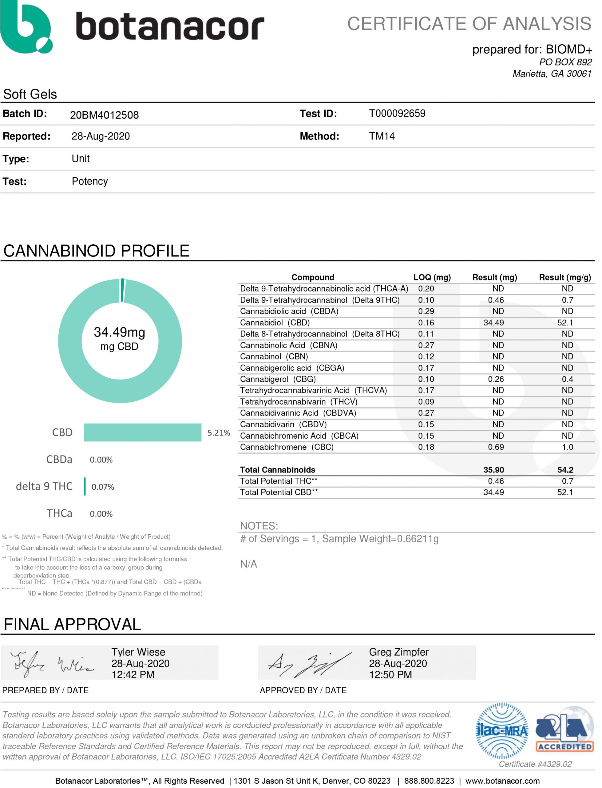 BIOMD-Soft-Gels-T000092659-Potency