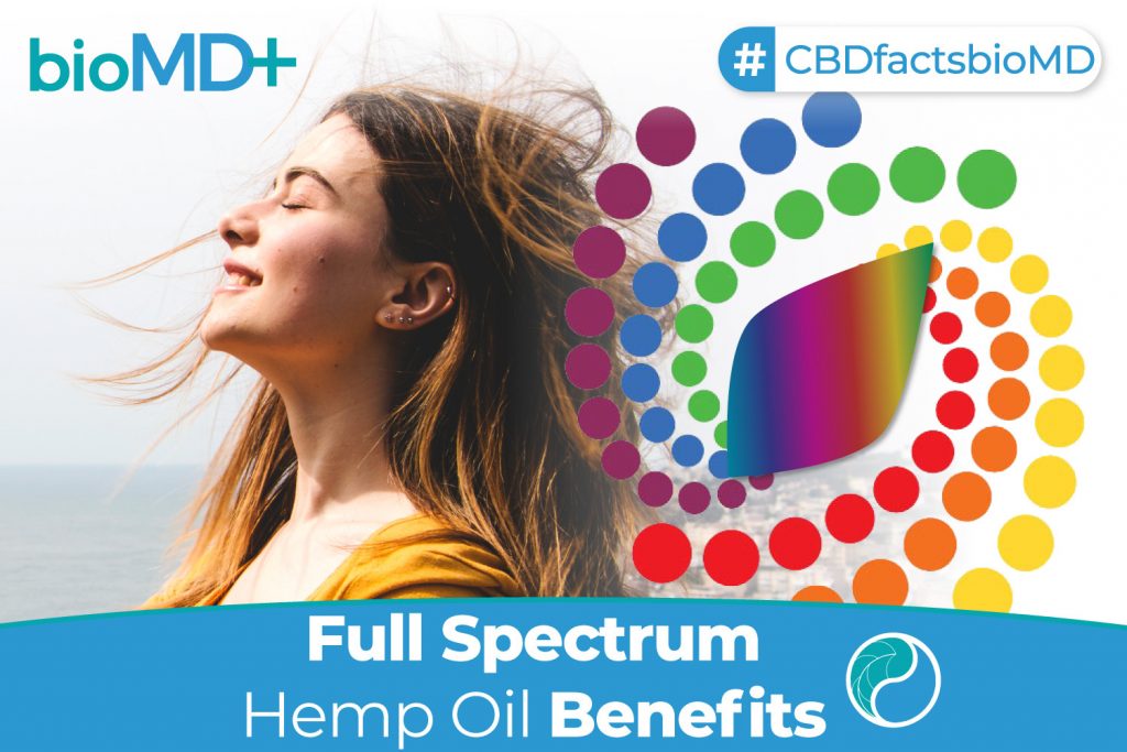 aticle-bio-full-spectrum-hemp-oil-benefits